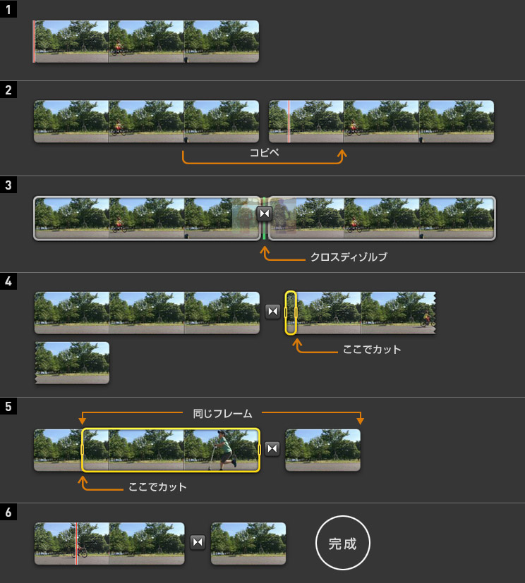 シームレスなループムービーを作る手順