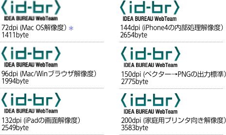 解像度とファイルサイズ