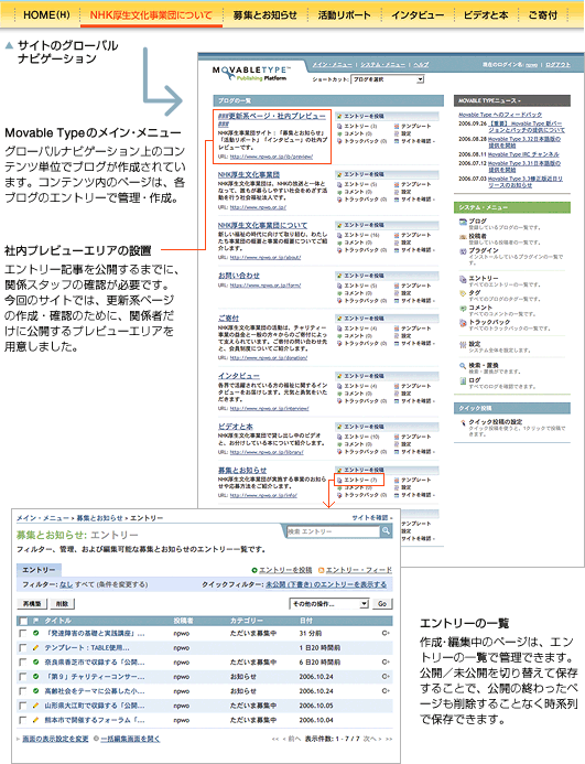 サイトのグローバルナビゲーション、Movable Typeのメイン・メニュー、エントリーの一覧の図