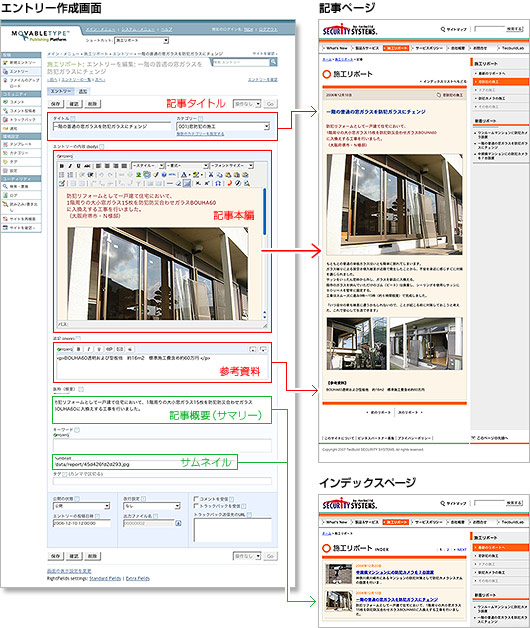 サイトのグローバルナビゲーション、Movable Typeのメイン・メニュー